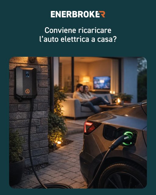 ⚡ Ricaricare l’auto elettrica a casa conviene. Sempre.
✔ Risparmi rispetto alle colonnine pubbliche
✔ Ricarichi quando vuoi, direttamente da casa
✔ Più comodità: niente attese, niente stress...

Con 𝗘𝗻𝗲𝗿𝗕𝗿𝗼𝗸𝗲𝗿 hai più risparmio, più comodità e zero stress.
Con la 𝗪𝗮𝗹𝗹𝗕𝗼𝘅 𝗢𝗻𝗲𝗕𝗹𝗮𝗰𝗸 𝟳,𝟰 𝗸𝗪 ricarichi in modo veloce e sicuro, direttamente da casa tua.

💡 E c’è di più:
Passa a 𝗥-𝗱𝗶𝘀𝘁𝗿𝗶𝗯𝘂𝘇𝗶𝗼𝗻𝗲 e attiva 𝗥-𝗻𝗲𝘅𝘁 𝗚𝗼
🎁 In 𝗢𝗠𝗔𝗚𝗚𝗜𝗢:
✔ Wallbox
✔ R-FID

🚗 Più energia, meno costi.
Il futuro parte da casa.