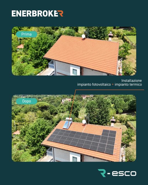 ☀️ Dal prima… al dopo. Il cambiamento è sotto gli occhi di tutti.
Un’altra installazione completata con successo grazie alla collaborazione tra 𝗘𝗻𝗲𝗿𝗕𝗿𝗼𝗸𝗲𝗿 e 𝗥-𝗲𝘀𝗰𝗼.
📍 Taverna Vecchia – Aiello del Sabato (AV)
Qui 𝗥-𝗲𝘀𝗰𝗼 ha realizzato un intervento energetico completo chiavi in mano, trasformando un’abitazione privata in un esempio concreto di efficienza, comfort e innovazione.
⚡ 9,9 kWp di impianto fotovoltaico
🔋 10,6 kWh di accumulo energetico
🔥 Sistema ibrido Daikin con caldaia e pompa di calore
☀️ Solare termico EbrSol
Una soluzione integrata pensata per sfruttare al meglio l’energia prodotta, aumentare l’autoconsumo e ridurre i consumi, garantendo comfort e prestazioni durante tutto l’anno.
Una scelta che permette di:
✅ produrre energia pulita direttamente dal sole
✅ aumentare l’autoconsumo grazie all’accumulo
✅ ridurre la dipendenza dalla rete elettrica
✅ ottimizzare i consumi per riscaldamento e acqua calda
✅ migliorare l’efficienza energetica dell’abitazione
✅ aumentare comfort e valore dell’immobile
🌱 Dall’energia prodotta all’energia utilizzata: tutto in un unico sistema.
𝗘𝗻𝗲𝗿𝗕𝗿𝗼𝗸𝗲𝗿 + 𝗥-𝗲𝘀𝗰𝗼: la tua energia, più efficiente.
🔗www.enerbroker.com